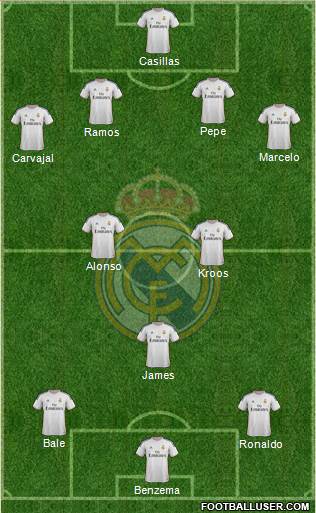 Real Madrid C.F. Formation 2014