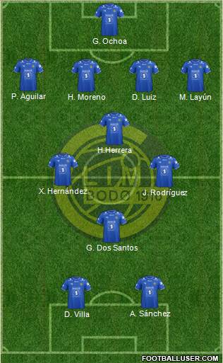 FK Bodø Glimt Formation 2014