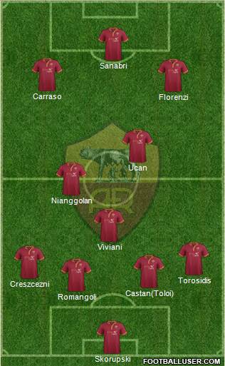 AS Roma Formation 2014