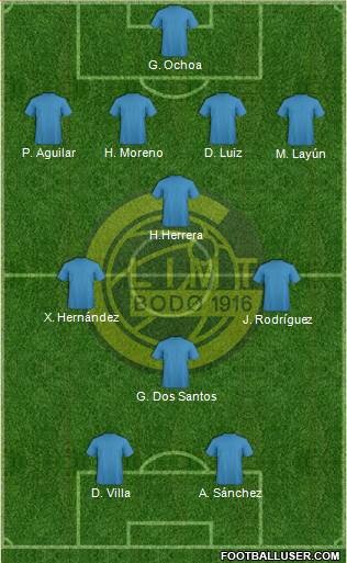 FK Bodø Glimt Formation 2014