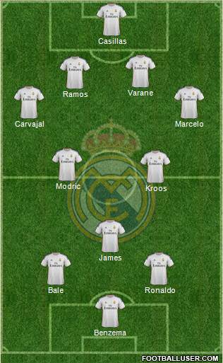 Real Madrid C.F. Formation 2014
