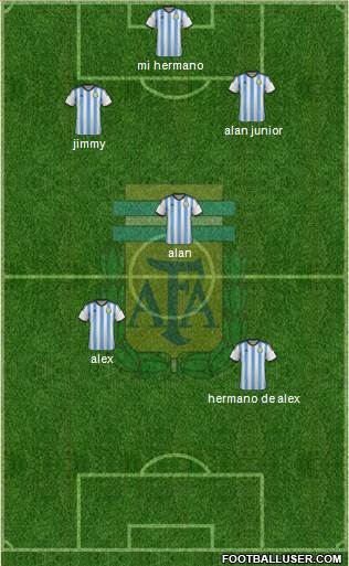 Argentina Formation 2014