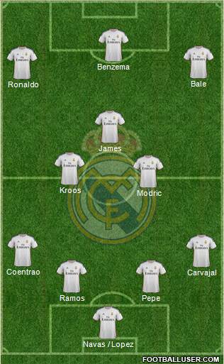 Real Madrid C.F. Formation 2014