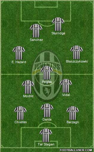 Juventus Formation 2014
