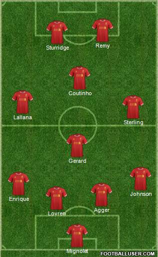 Liverpool Formation 2014