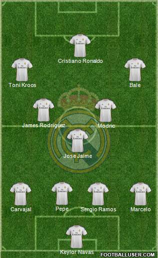 Real Madrid C.F. Formation 2014