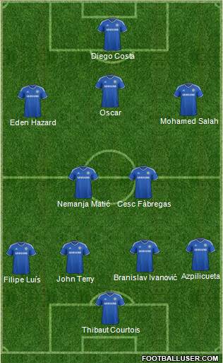Chelsea Formation 2014