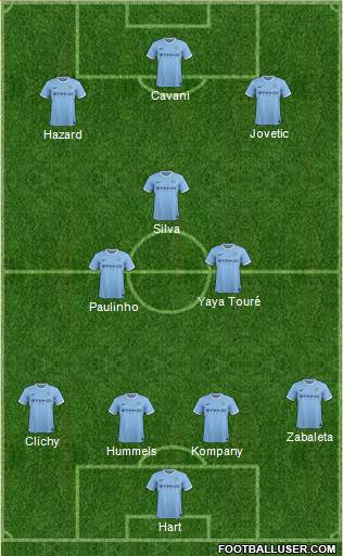 Manchester City Formation 2014