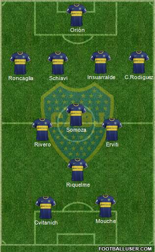 Boca Juniors Formation 2014