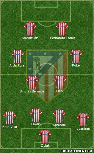 C. Atlético Madrid S.A.D. Formation 2014
