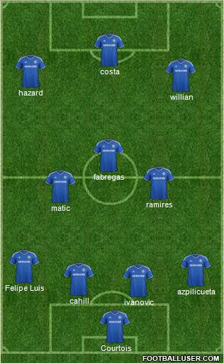 Chelsea Formation 2014