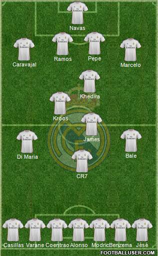 Real Madrid C.F. Formation 2014