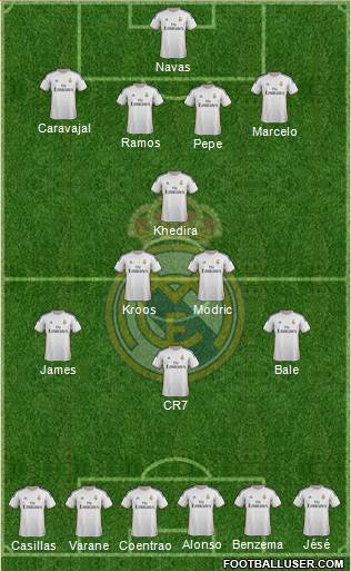 Real Madrid C.F. Formation 2014