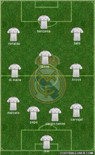 Real Madrid C.F. Formation 2014