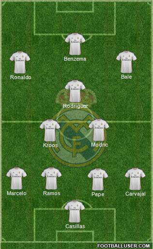 Real Madrid C.F. Formation 2014