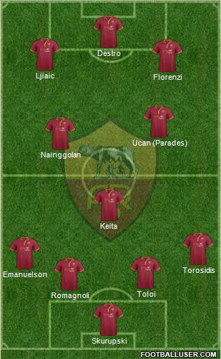 AS Roma Formation 2014