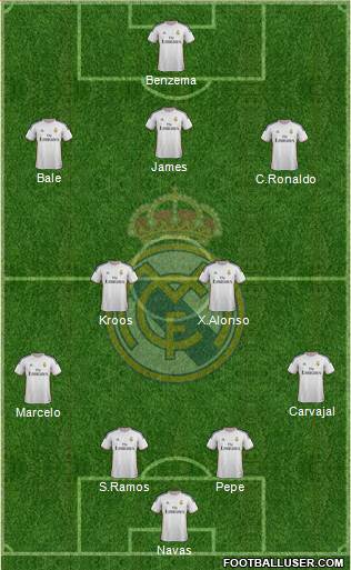 Real Madrid C.F. Formation 2014