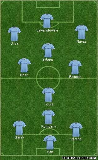 Manchester City Formation 2014