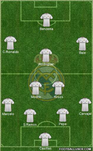 Real Madrid C.F. Formation 2014