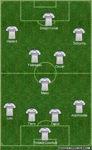 Chelsea Formation 2014