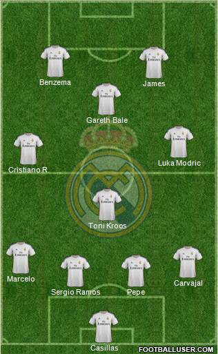 Real Madrid C.F. Formation 2014