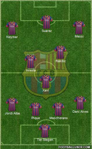 F.C. Barcelona Formation 2014