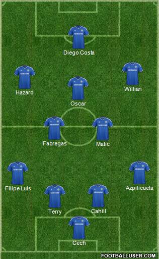Chelsea Formation 2014