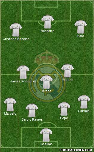 Real Madrid C.F. Formation 2014