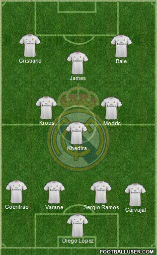 Real Madrid C.F. Formation 2014