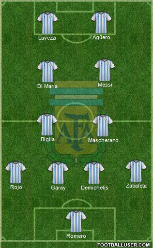 Argentina Formation 2014