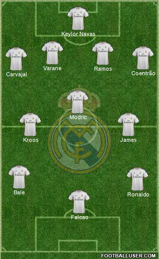 Real Madrid C.F. Formation 2014