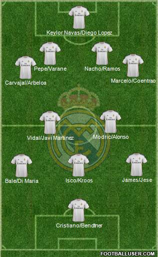 Real Madrid C.F. Formation 2014