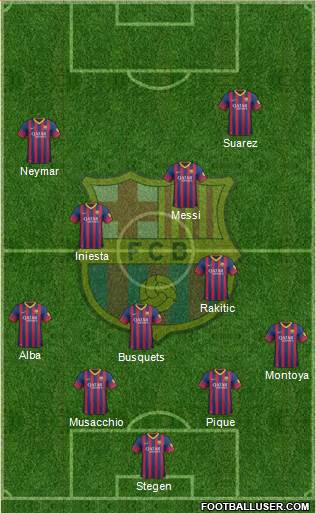 F.C. Barcelona Formation 2014
