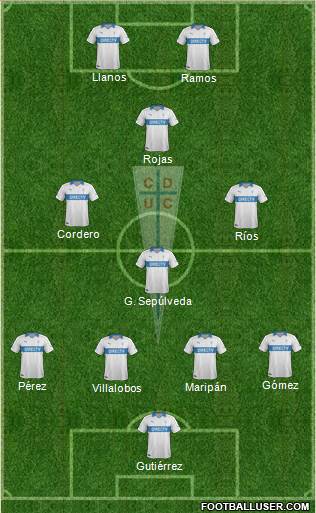 CD Universidad Católica Formation 2014