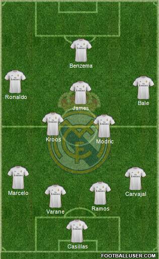 Real Madrid C.F. Formation 2014