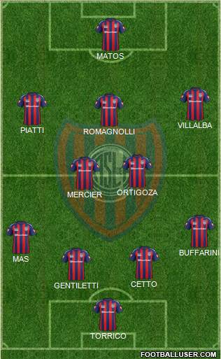 San Lorenzo de Almagro Formation 2014
