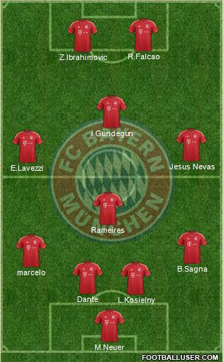 FC Bayern München Formation 2014