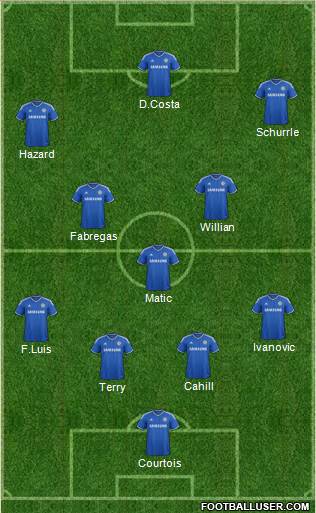 Chelsea Formation 2014