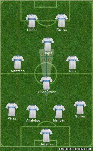 CD Universidad Católica Formation 2014