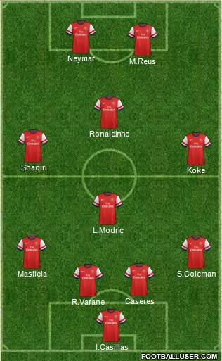 Arsenal Formation 2014