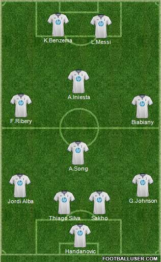 Tottenham Hotspur Formation 2014
