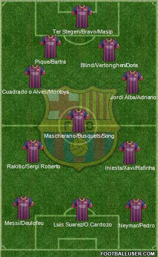 F.C. Barcelona Formation 2014