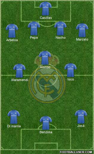 Real Madrid C.F. Formation 2014