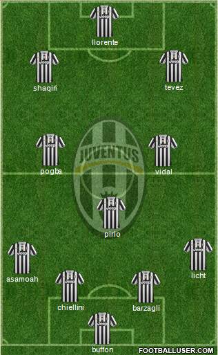 Juventus Formation 2014