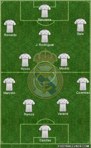 Real Madrid C.F. Formation 2014
