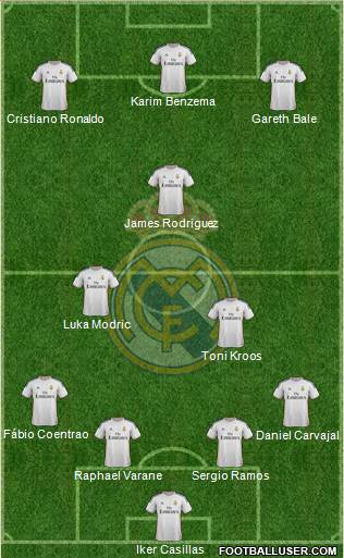 Real Madrid C.F. Formation 2014