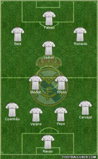 Real Madrid C.F. Formation 2014