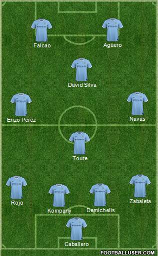 Manchester City Formation 2014