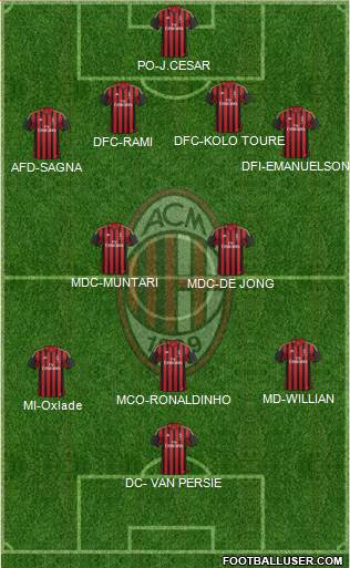 A.C. Milan Formation 2014