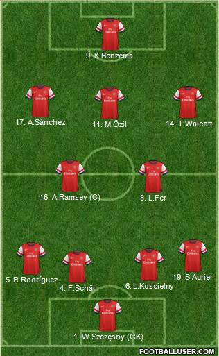 Arsenal Formation 2014